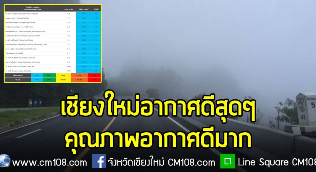 Banner-pm25-chiangmai-verygood