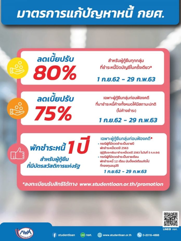 ลูกหนี้ กยศ
