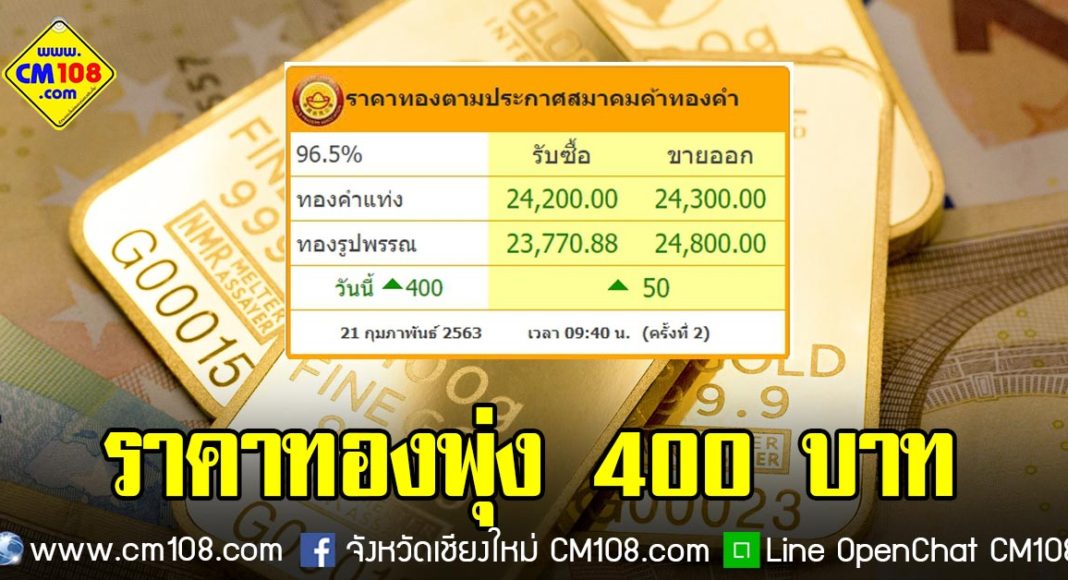 Banner-gold-price-21-02-2563