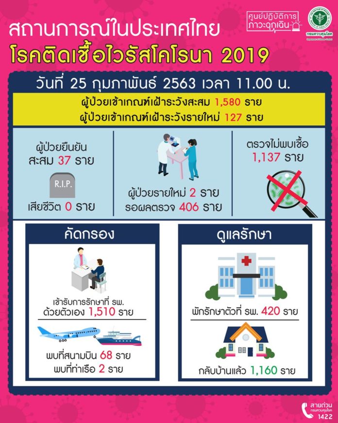 โรคติดเชื้อไวรัสโคโรนาสายพันธุ์ใหม่ 2019 (COVID-19)