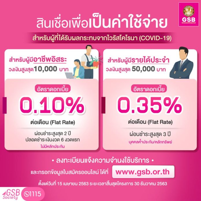 ออมสินปล่อยสินเชื่อ 10000