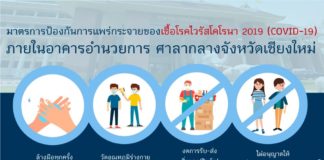 มาตรการเข้มคัดกรองผู้ที่เข้ามาภายในศาลากลางจังหวัด ป้องกันการแพร่กระจายของเชื้อโรคไวรัสโคโรนา 2019