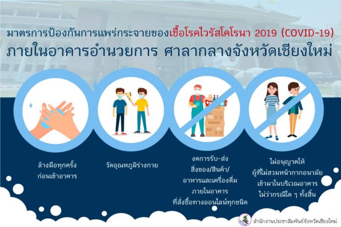 มาตรการเข้มคัดกรองผู้ที่เข้ามาภายในศาลากลางจังหวัด ป้องกันการแพร่กระจายของเชื้อโรคไวรัสโคโรนา 2019