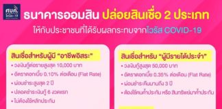 ธนาคารออมสินปล่อยสินเชื่อ