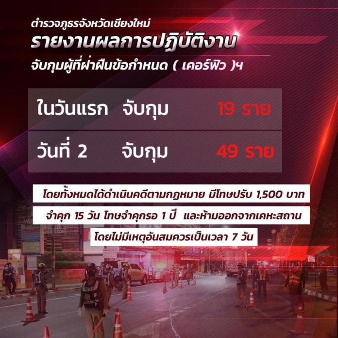 ตำรวจเชียงใหม่ พรก.ฉุกเฉิน