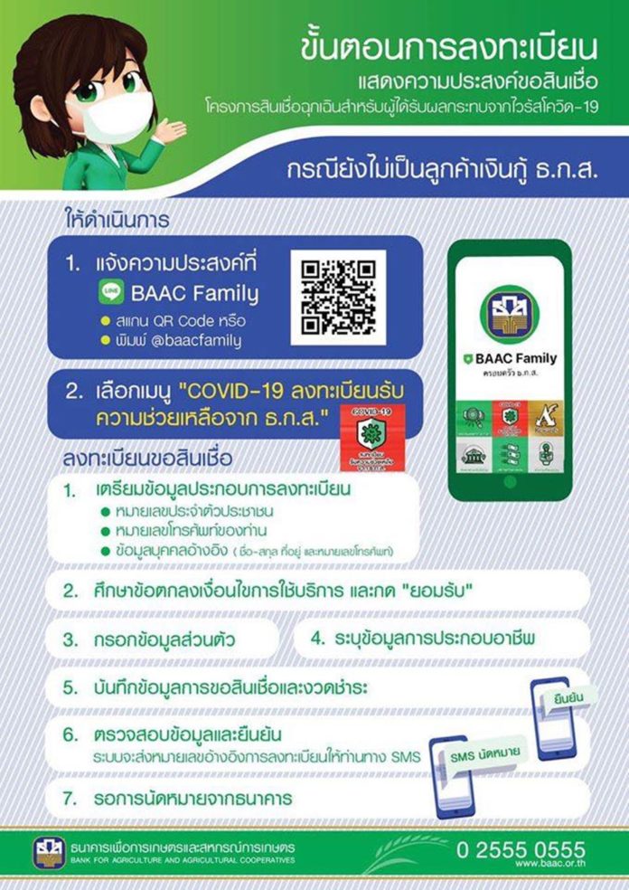 ธ.ก.ส. ปล่อยกู้ฉุกเฉิน
