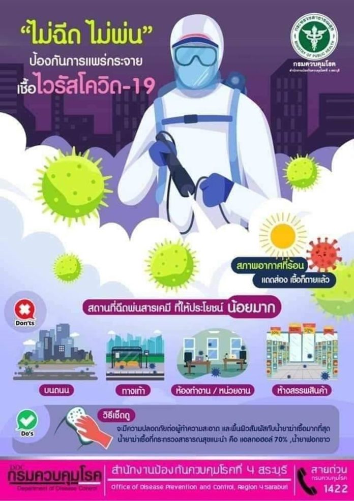 'ไม่ฉีด ไม่พ่น' ช่วยป้องกันการแพร่กระจายเชื้อไวรัสโควิด - 19