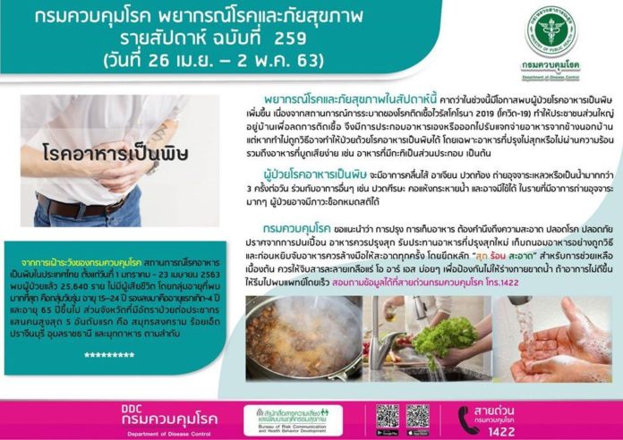โรคอาหารเป็นพิษ