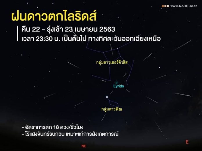 ฝนดาวตกไลริดส์