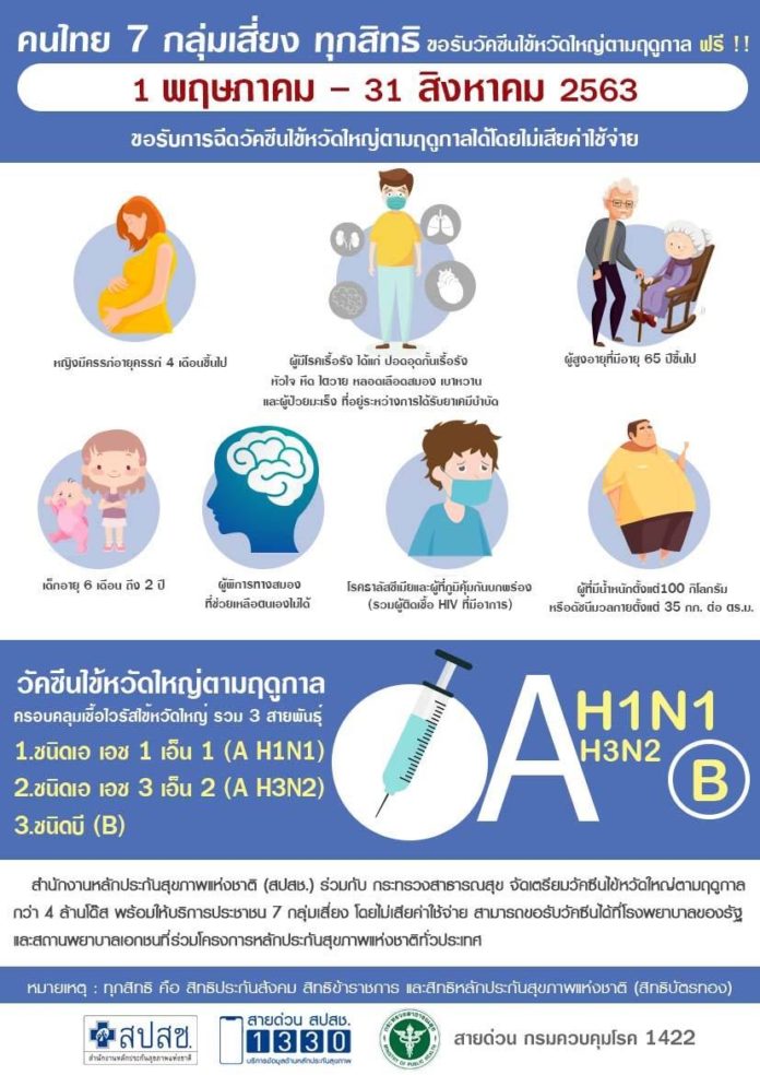 ฉีดวัคซีนไข้หวัดใหญ่ฟรี