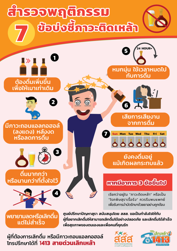 ประชาชนควรสำรวจพฤติกรรมบ่งชี้ภาวะติดเหล้า
