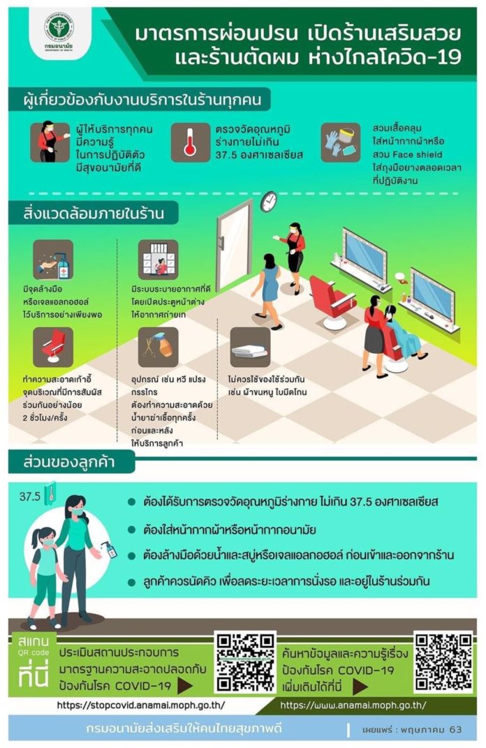 มาตรการผ่อนปรน เปิดร้านเสริมสวย และร้านตัดผม แนะให้ปฏิบัติตามแนวทางป้องกันโควิด-19