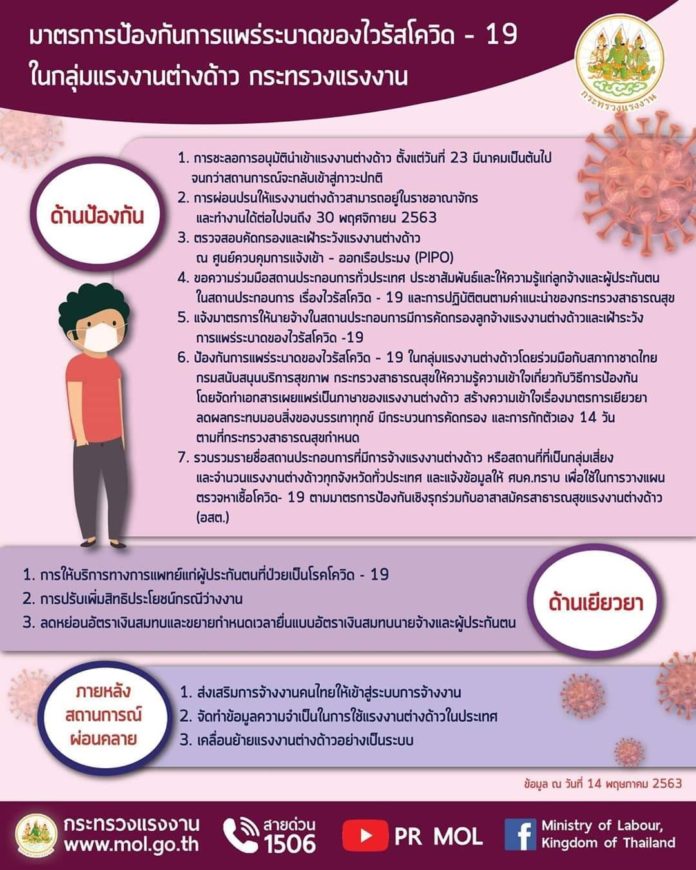 มาตรการป้องกันการแพร่ระบาดของไวรัสโควิด - 19 ในกลุ่มแรงงานต่างด้าว