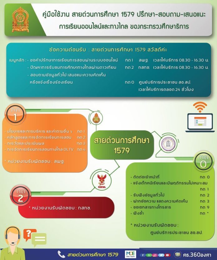 สายด่วนการศึกษา 1579  ปรึกษา-สอบถาม-เสนอแนะ