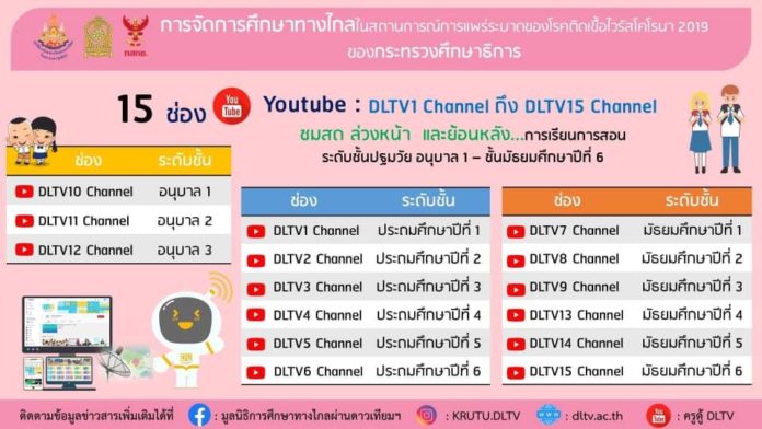 มูลนิธิการศึกษาทางไกลผ่านดาวเทียม ในพระบรมราชูปถัมภ์ แนะนำ 15 ช่อง Youtube