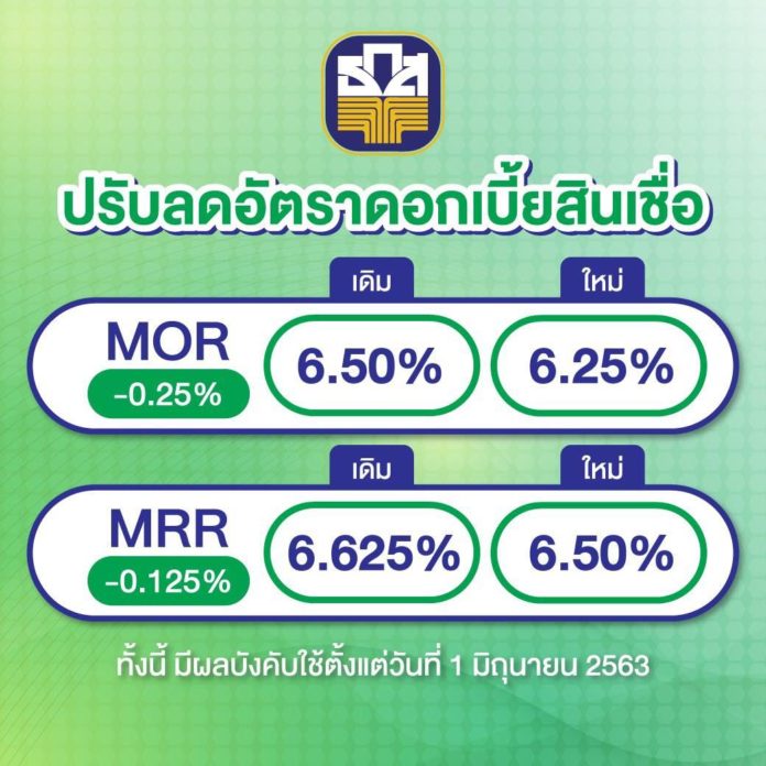 ธ.ก.ส. ปรับลดอัตราดอกเบี้ยเงินกู้