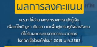 สภาฯ โหวตอนุมัติ พ.ร.ก.3 ฉบับ 1.9 ล้านล้านบาท สู้โควิด