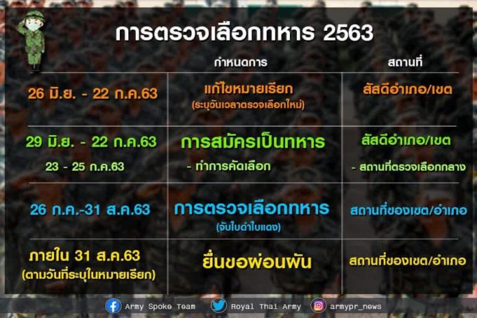 กองทัพบกเตรียมตรวจเลือกทหารปี 63