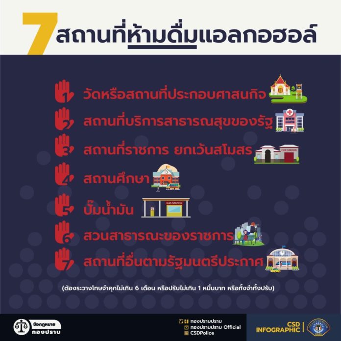 7 สถานที่ ห้ามดื่มแอลกอฮอล์