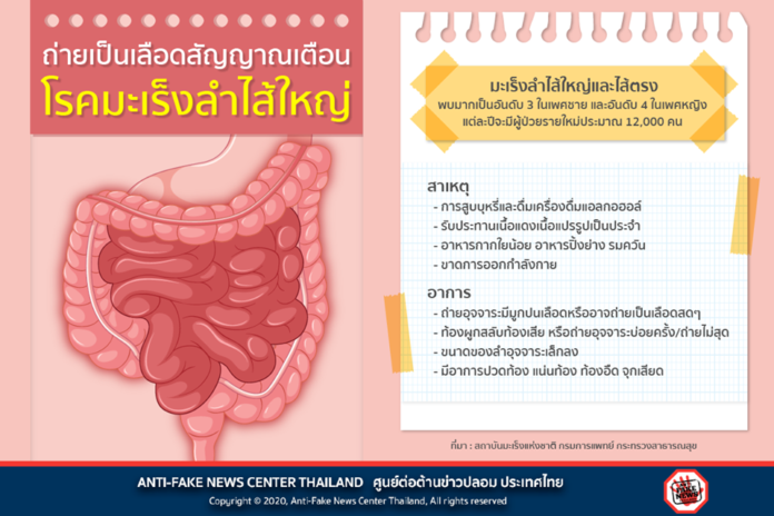 อาการถ่ายเป็นเลือดสัญญาณเตือน ‘โรคมะเร็งลำไส้ใหญ่’ ส่วนมากพบในเพศชาย ควรหมั่นสังเกตตัวเอง