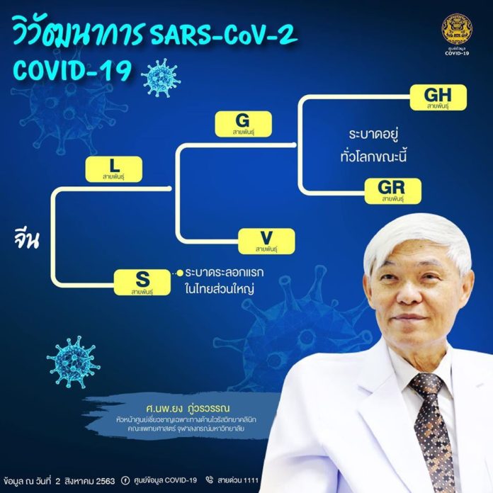 หมอ ‘ยง ภู่วรวรรณ’ ชี้โควิด 19 สายพันธุ์ G ระบาดได้ง่าย แพร่กระจายได้เร็ว แต่ไม่รุนแรง