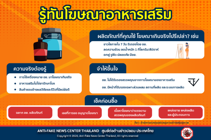 รู้ทันโฆษณาอาหารเสริม