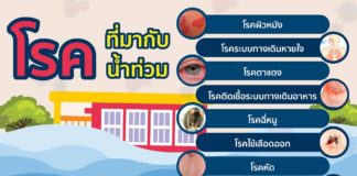 เตือนประชาชนในพื้นที่ที่มีน้ำท่วมขัง หลายจังหวัด ระวังป่วย 8 กลุ่มโรคสำคัญที่มากับน้ำท่วม