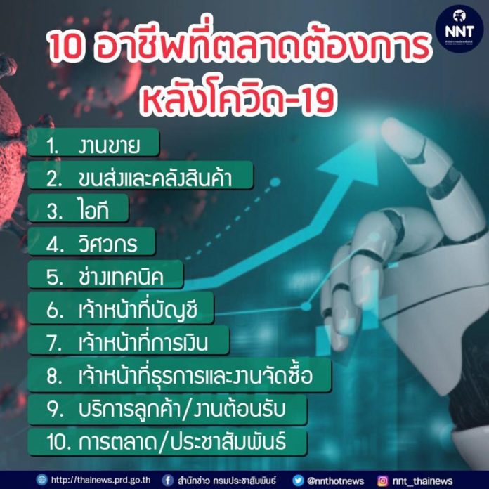 10 อาชีพที่ตลาดต้องการมากที่สุด และแนวโน้มสำหรับการทำงานในยุค