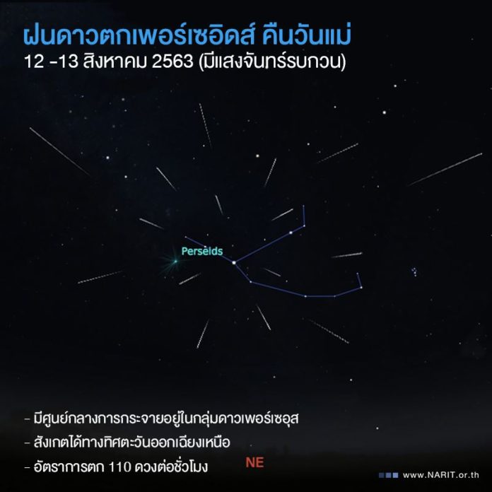 สดร.ชวนชม ปรากฏการณ์ “ฝนดาวตกเพอร์เซอิดส์” คืนวันแม่ 12 สิงหาคม 2563