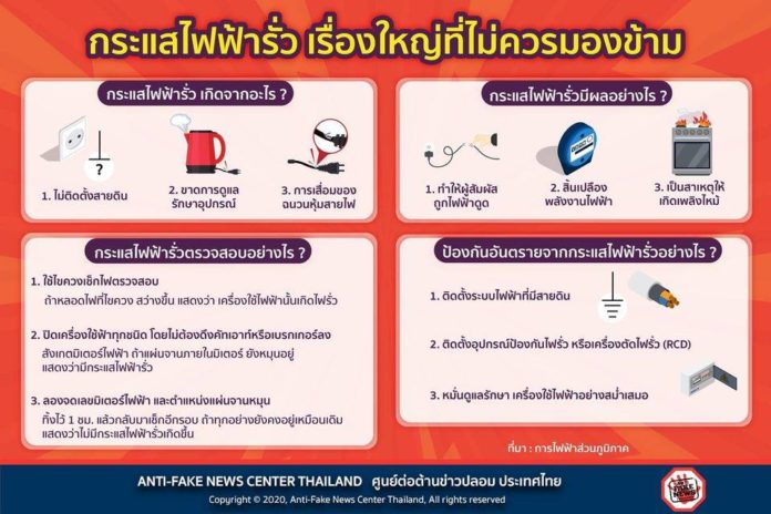 กฟภ. เตือน กระแสไฟฟ้ารั่ว เรื่องใหญ่ที่ไม่ควรมองข้าม นำพาไปสู่อันตรายที่อาจถึงขั้นเสียชีวิตได้