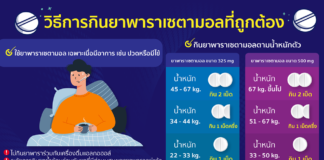 ทำความเข้าใจการกินยา “พาราเซตามอล” กินให้ถูก กินให้ปลอดภัย ต้องกินอย่างไร?