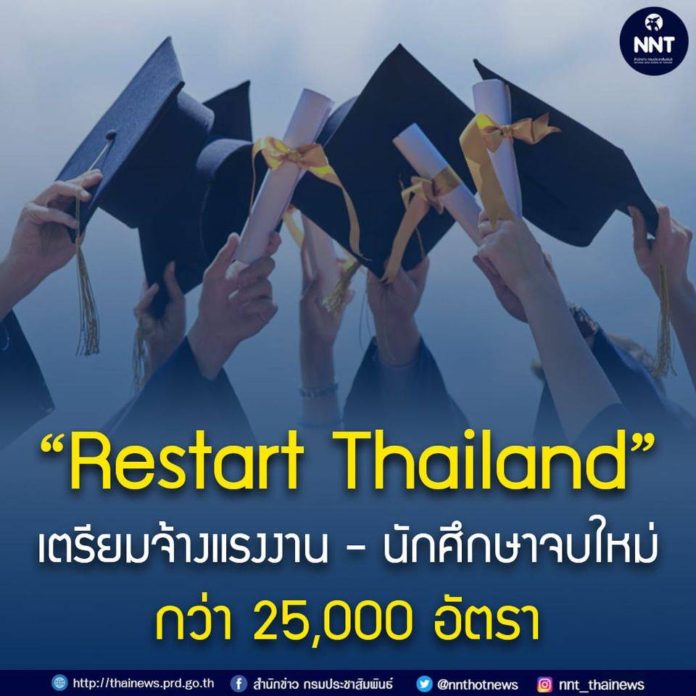 Restart Thailand” เตรียมจ้างแรงงานและนักศึกษาจบใหม่กว่า 25,000 อัตรา!!