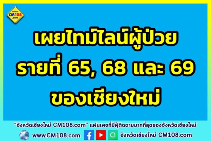 โควิดเชียงใหม่ 64