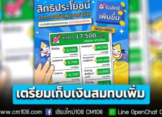 ปีหน้าเตรียมจ่ายเพิ่ม! ผู้ประกันตนเงินเดือน 17,500 บ. จ่ายสมทบเป็น 875 บ./เดือน – เพิ่มสิทธิอะไรบ้างเช็กเลย!