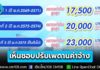 ครม. เห็นชอบร่างกฎกระทรวงฯ สปส. ปรับเพดานค่าจ้าง เริ่มปี 69 เงินเดือน 17,500 บ. จ่ายสมทบ 875 บ./เดือน