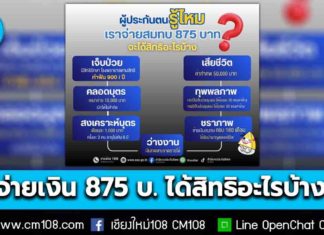 ประกันสังคม แจง ผู้ประกันตนรู้ไหม? จ่ายเงินสมทบ 875 บ. ได้สิทธิอะไรบ้าง