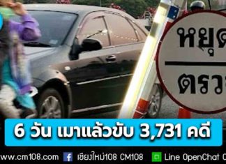 กรมคุมประพฤติ เผยยอดคดีสะสม 6 วันช่วงปีใหม่ เมาแล้วขับ 3,731 คดี มากสุด นนทบุรี กรุงเทพฯ สมุทรปราการ