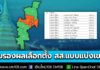ราชกิจจาฯ เผยแพร่ประกาศคณะกรรมการการเลือกตั้ง (กกต.) ผลการเลือกตั้ง สส.แบบแบ่งเขตเลือกตั้ง จำนวน 396 คน รวม “เชียงใหม่” ครบทั้ง 10 เขต