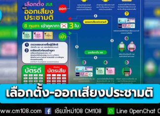 8 ก.พ. เข้าคูหากา 3 ใบ เช็กเลย! 10 ขั้นตอนลงคะแนนเลือกตั้ง-ออกเสียงประชามติ