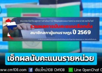รอเช็กได้เลย! ผลนับคะแนนเลือกตั้งรายหน่วย สส. แบ่งเขต-บัญชีรายชื่อ กกต. อยู่ระหว่างดำเนินการนำเข้าข้อมูล