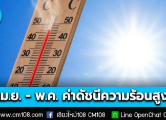 คาดร้อนกว่าปีก่อน! กรมอนามัย เตือนหน้าร้อนช่วง เม.ย. – พ.ค. ค่าดัชนีความร้อนสูงอยู่ในระดับเตือนภัย-อันตรายมาก ระวังโรคจากความร้อน