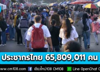 เปิดจำนวนประชากรไทย ล่าสุด 65.8 ล้านคน หญิงมากกว่าชาย กว่า 1.7 ล้านคน