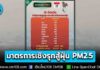สธ. แจงมาตรการเชิงรุกสู้ฝุ่น PM2.5 เผยตั้ง “ห้องปลอดฝุ่น” 10 จังหวัดเสี่ยง 2,275 ห้อง