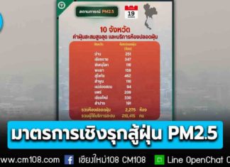สธ. แจงมาตรการเชิงรุกสู้ฝุ่น PM2.5 เผยตั้ง “ห้องปลอดฝุ่น” 10 จังหวัดเสี่ยง 2,275 ห้อง