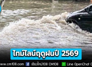 อุตุฯ เปิดไทม์ไลน์ “ฤดูฝนปี 2569” ช่วงเดือน ส.ค.-ก.ย. ฝนหนัก เสี่ยงน้ำท่วม น้ำป่าไหลหลาก
