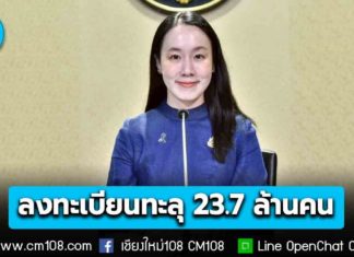 รัฐบาลเผย “ไทยช่วยไทย พลัส” ประชาชนแห่ลงทะเบียนทะลุ 23.7 ล้านคน ร้านค้าผ่านตรวจสอบแล้วกว่า 9.8 แสนราย