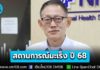 สปสช. เผยสถานการณ์มะเร็งระบบบัตรทอง ปี 68 พบ “มะเร็งเต้านม” ครองอันดับ 1 ในผู้หญิง “มะเร็งลำไส้ใหญ่” สูงสุดในผู้ชาย