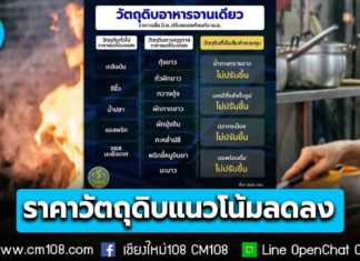 “ศุภจี” สั่งการกรมการค้าภายใน ดูแลราคาสินค้าและวัตถุดิบอาหารจานเดียว ล่าสุดราคาแนวโน้มลดลง