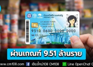 คลังเผยผลการตรวจสอบคุณสมบัติ “บัตรสวัสดิการแห่งรัฐ 2569” มีผู้ผ่านเกณฑ์ 9.51 ล้านคน จากผู้ลงทะเบียน 18.82 ล้านคน