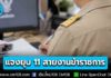 สำนักงาน ก.พ. ชี้แจงยุบตำแหน่งข้าราชการใน 11 สายงาน เป็นการปรับ “รูปแบบการจ้างงาน” ไม่ใช่การยกเลิกภารกิจหรือวิชาชีพ ยันไม่กระทบคนปัจจุบัน